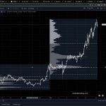 Optimising Portfolio Performance with Volatility Targeting